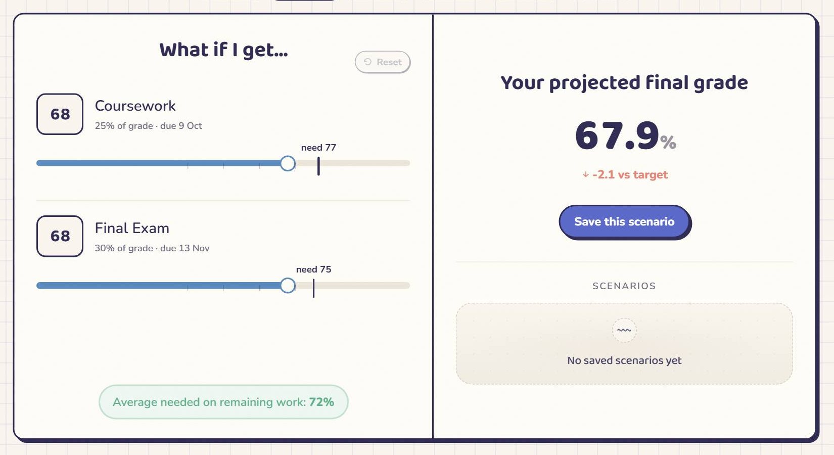 The What-If screen: a slider for each remaining piece of work, and the projected final grade beside it.